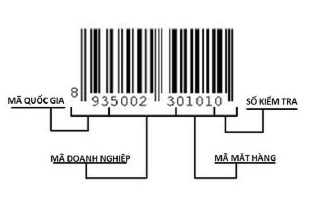 Service of applying for barcodes - codes for businesses
