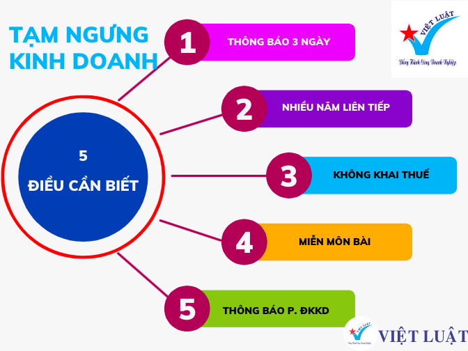 Tạm ngừng kinh doanh năm 2023: 5 điều cần lưu ý