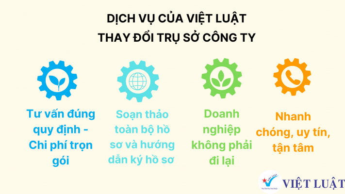 Dịch vụ thay đổi trụ sở của Việt Luật 