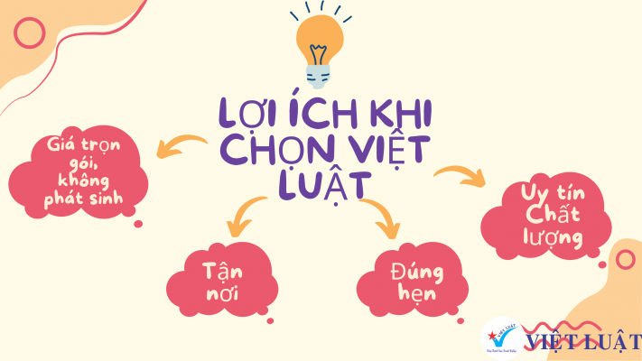 thành lập công ty lữ hành cùng Việt Luật