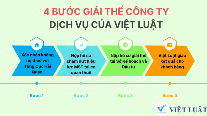 Thủ tục giải thể doanh nghiệp với Việt Luật
