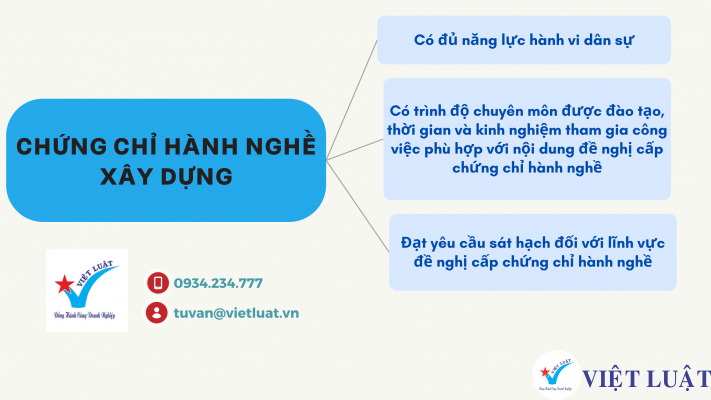 Điều kiện cấp chứng chỉ hành nghề xây dựng