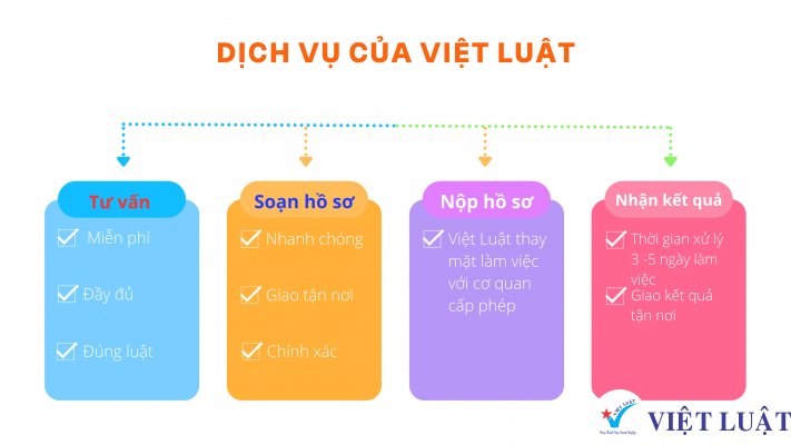 Dịch vụ xin cấp Giấy phép lập cơ sở bán lẻ của Việt Luật