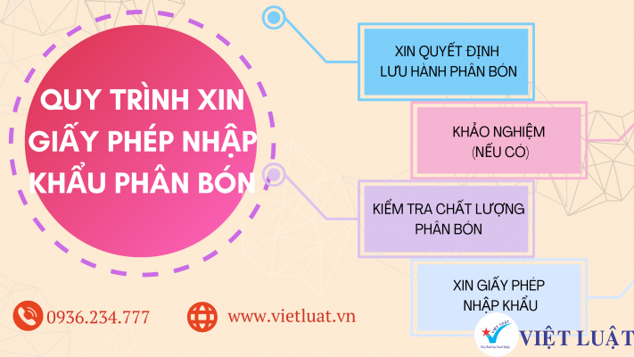 Nhập khẩu phân bón