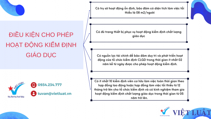 Điều kiện hoạt động kiểm định chất lượng giáo dục