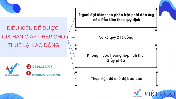 Điều kiện để được gia hạn Giấy phép cho thuê lại lao động