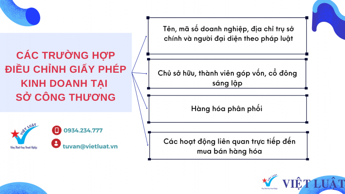 Các trường hợp điều chỉnh Giấy phép kinh doanh tại Sở Công thương