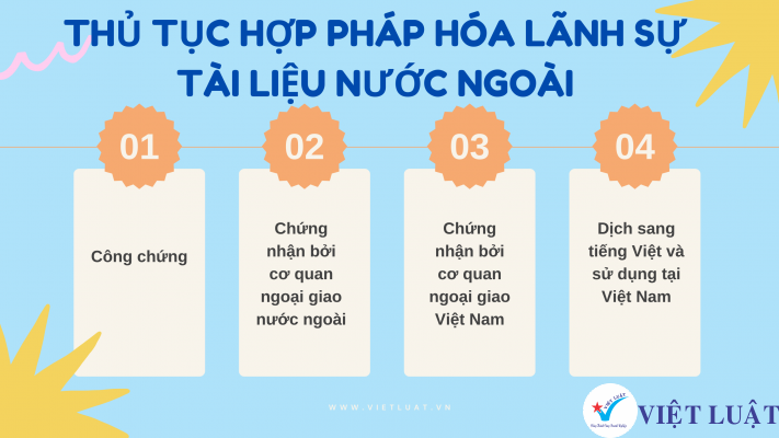 Thủ tục hợp pháp hóa lãnh sự tài liệu nước ngoài