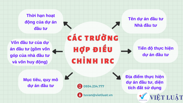 Trường hợp điều chỉnh Giấy chứng nhận đăng ký đầu tư