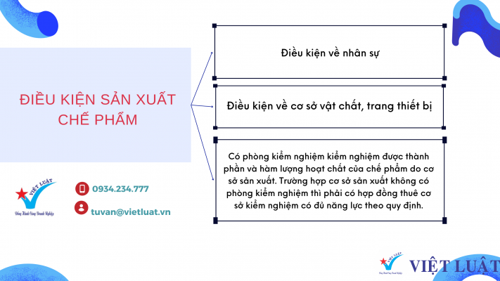 Điều kiện sản xuất chế phẩm