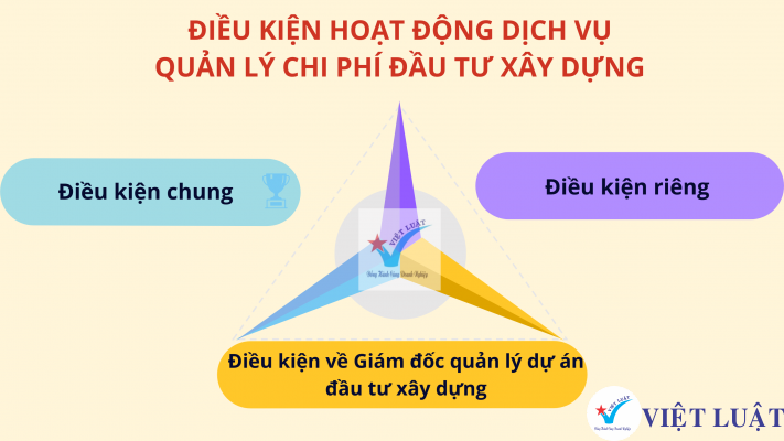 Điều kiện dịch vụ quả lý chi phí đầu tư xây dựng