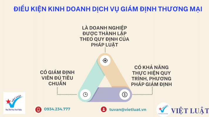 Điều kiện cấp Giấy chứng nhận tổ hợp tác