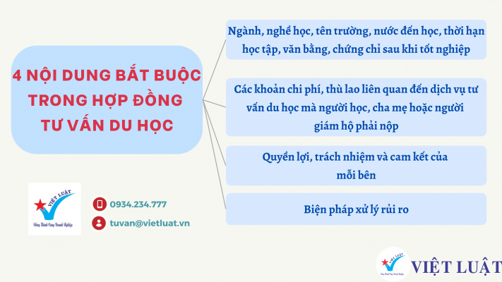 4 nội dung cần có trong Hợp đồng tư vấn du học