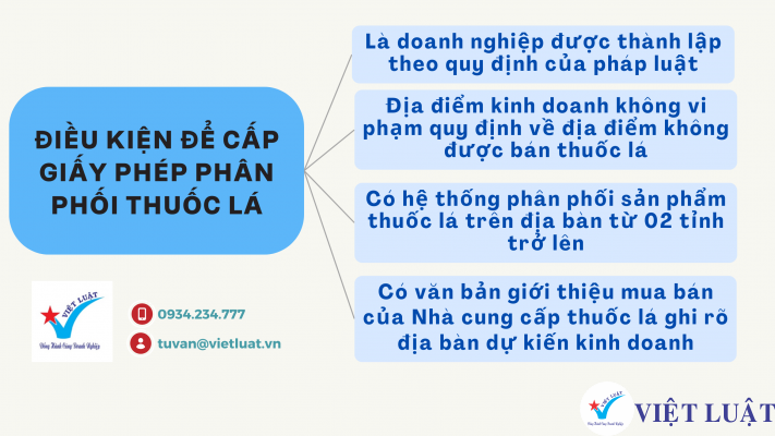 Điều kiện để xin Giấy phép phân phối thuốc lá