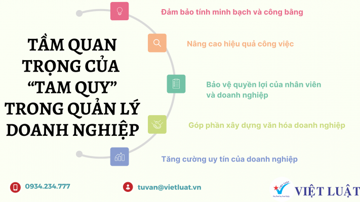 Tầm quan trong của Tam Quy trong quản lý doanh nghiệp