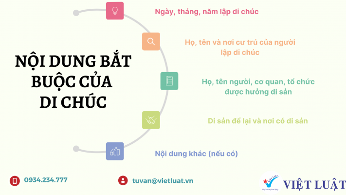 Nội dung bắt buộc của di chúc