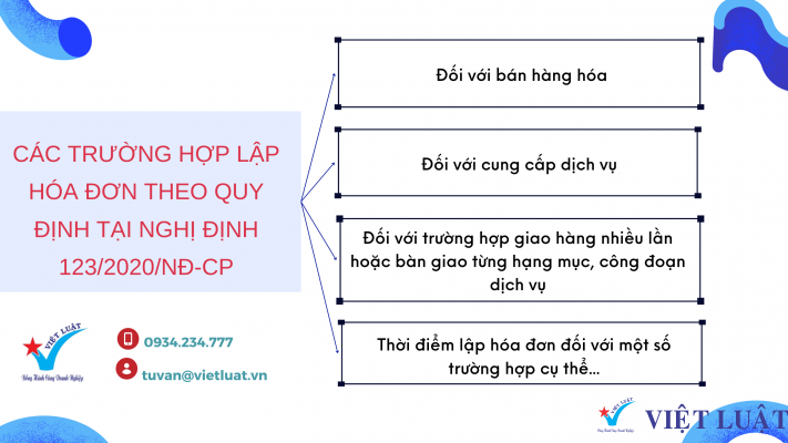 Thời điểm lập hóa đơn theo quy định mới