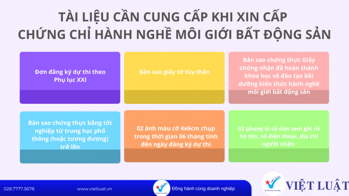 Hồ sơ thi sát hạch cấp chứng chỉ hành nghề môi giới bất động sản