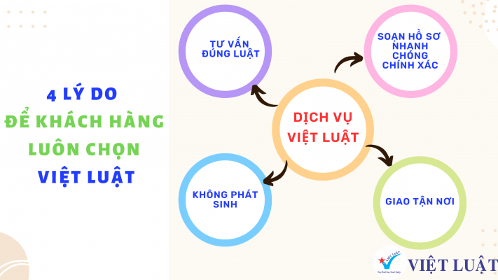 Dịch vụ Việt Luật