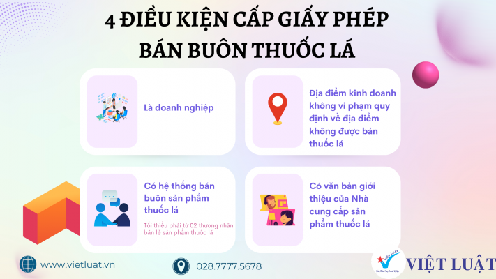 Điều kiện cấp giấy phép bán buôn thuốc lá