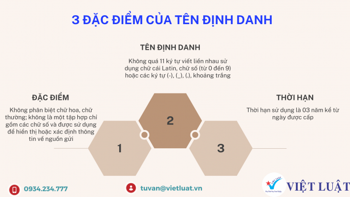 Đặc điểm của tên định danh