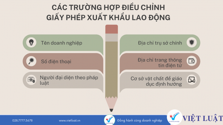 Trường hợp điều chỉnh giấy phép xuất khẩu lao động