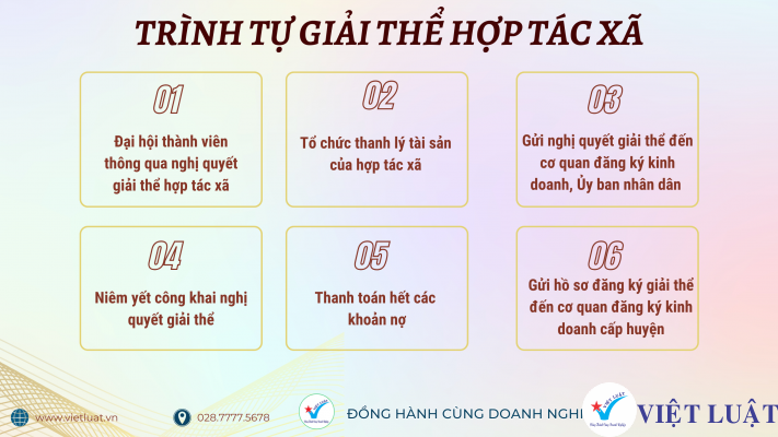 Thủ tục giải thể hợp tác xã