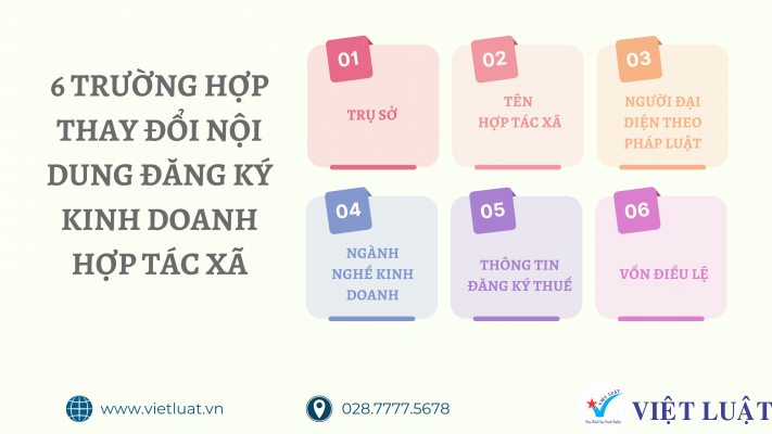 Các trường hợp thay đổi nội dung đăng ký kinh doanh Hợp tác xã