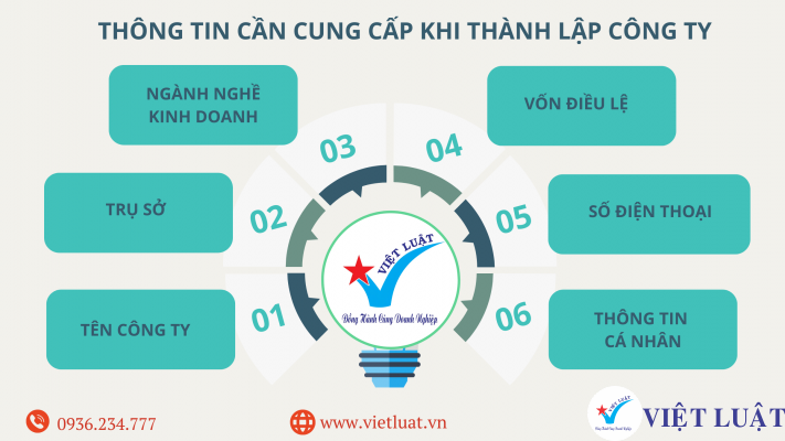 Thông tin cần cung cấp khi thành lập doanh nghiệp