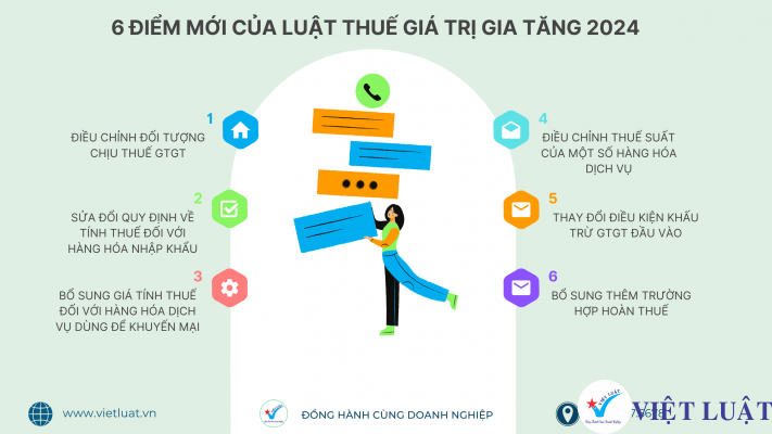 Điểm mới của Luật Thuế giá trị gia tăng 