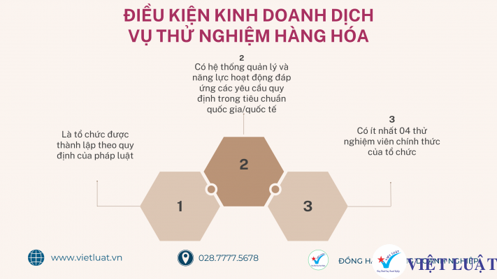 Điều kiện kinh doanh dịch vụ thử nghiệm