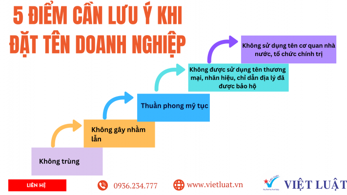 Lưu ý khi đặt tên cho công ty