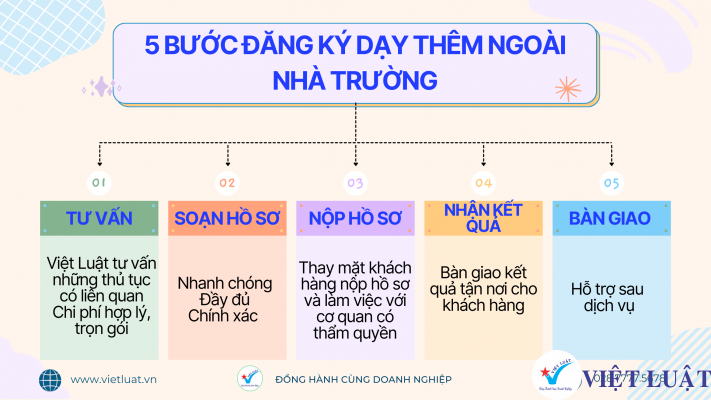 Dịch vụ của Việt Luật