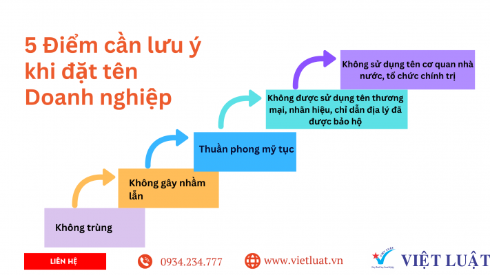 Những điều cần lưu ý khi đặt tên công ty