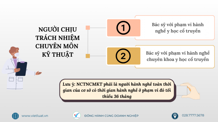 Điều kiện của người chịu trách nhiệm chuyên môn kỹ thuật