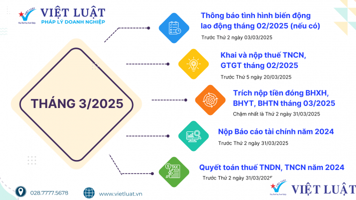 Những việc doanh nghiệp cần làm tháng 3/2025