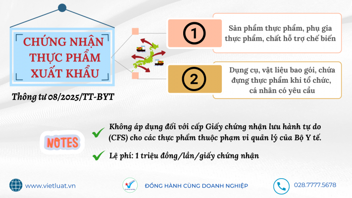 Chứng nhận thực phẩm xuất khẩu