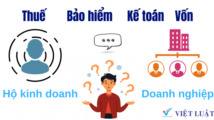 Có nên chuyển đổi hộ kinh doanh sang doanh nghiệp?