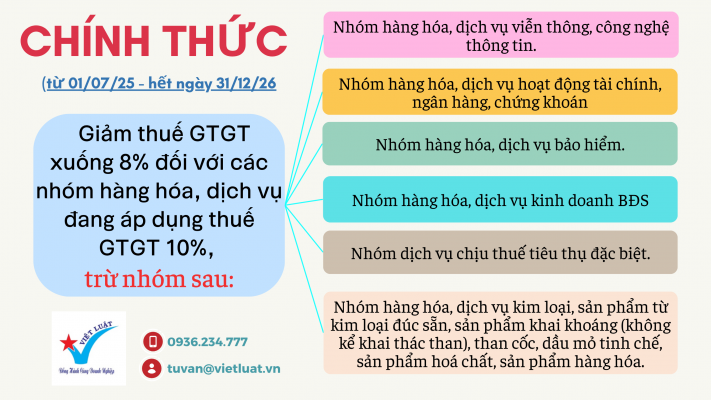 Giảm thuế GTGT đến hết năm 2026