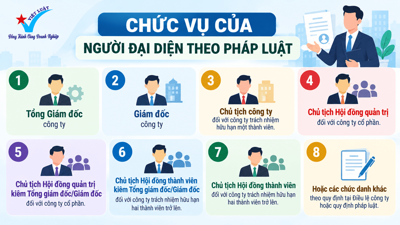 Chức danh của người đại diện theo pháp luật