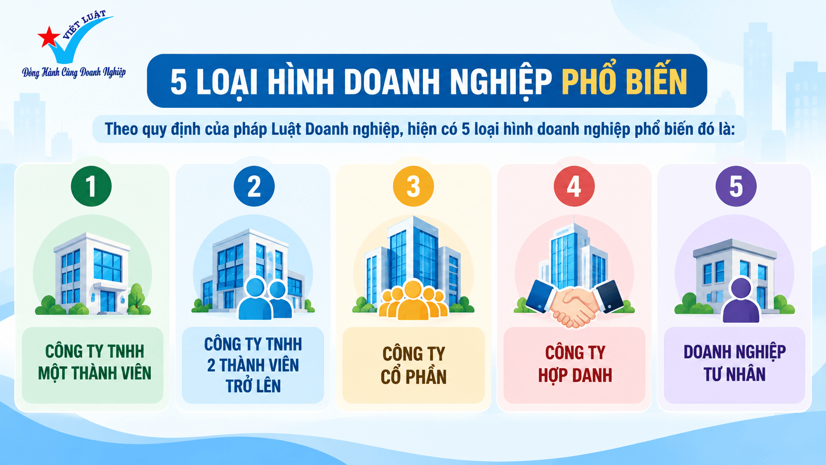 Loại hình doanh nghiệp hiện nay