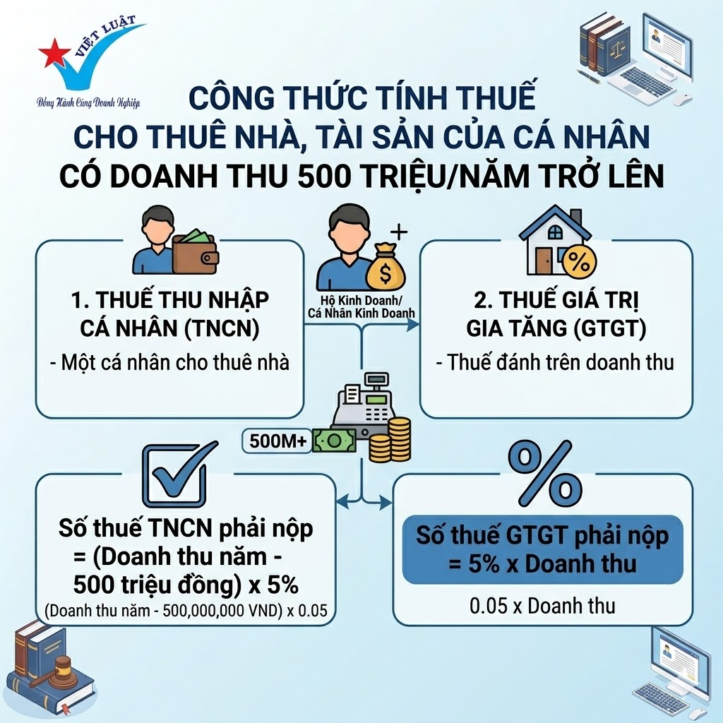 Cách tính thuế GTGT và TNCN