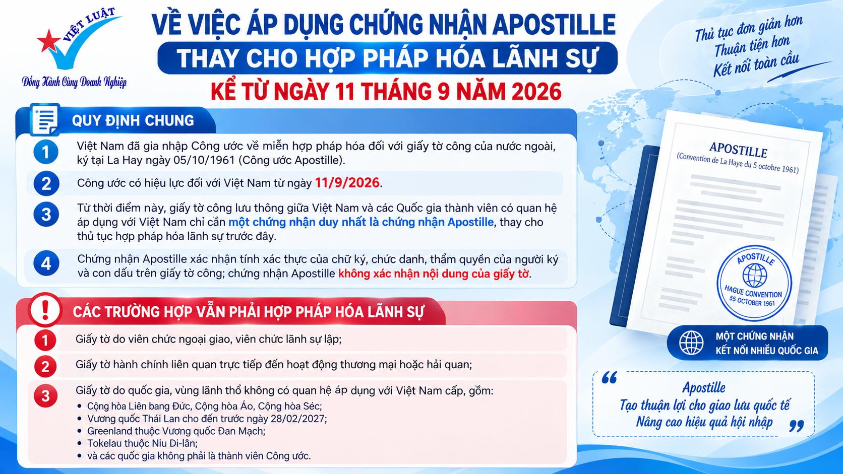 Chứng nhận Apostille