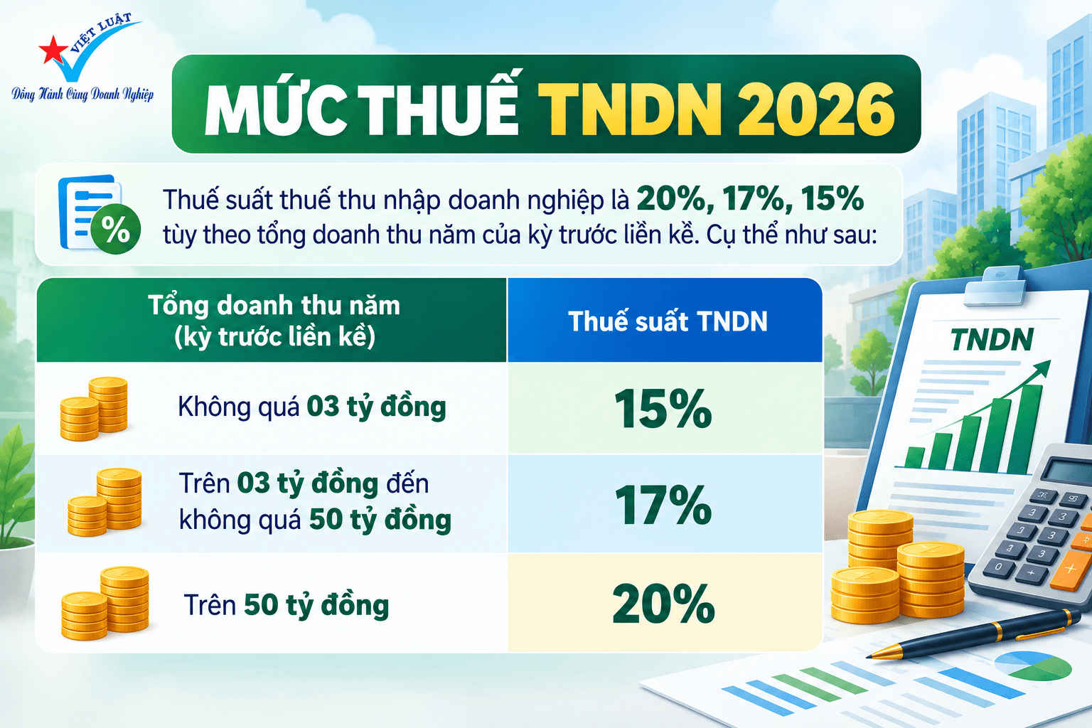 Thuế suất thuế TNDN 2026
